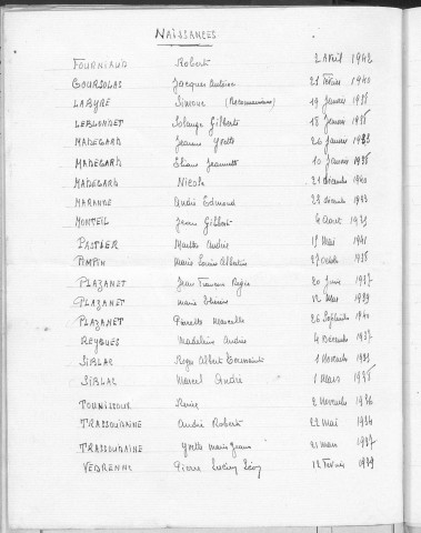 Tables décennales des naissances (1933-1942)