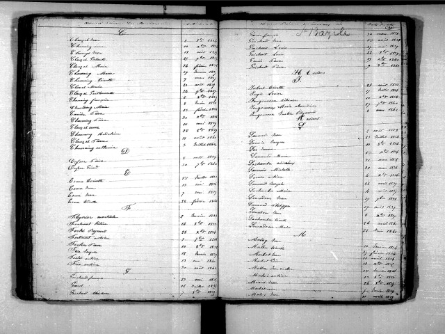 Tables décennales des naissances (1833-1842)