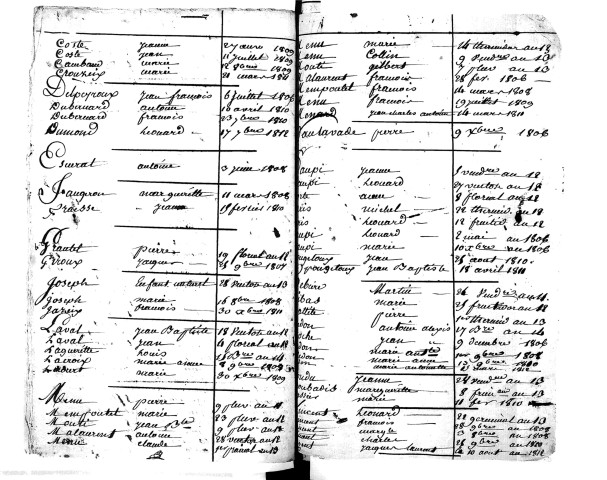 Tables décennales des mariages (1803-1812)