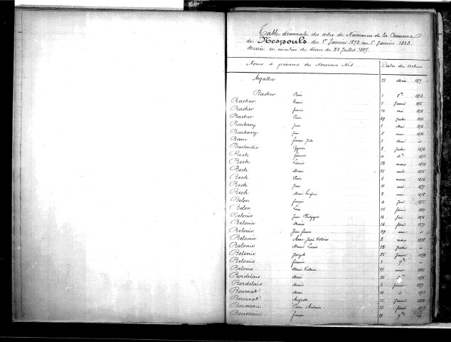 Tables décennales des naissances (1873-1882)