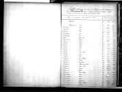 Tables décennales des naissances (1873-1882)
