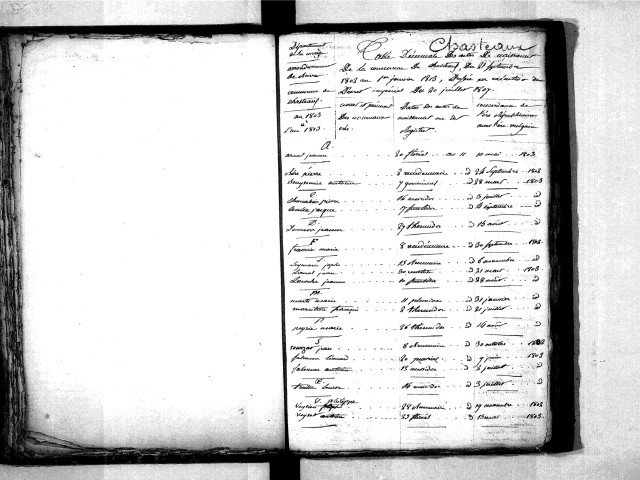 Tables décennales des naissances (1803-1812)