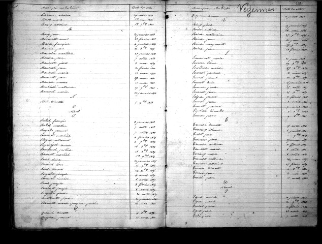 Tables décennales des décès (1833-1842)