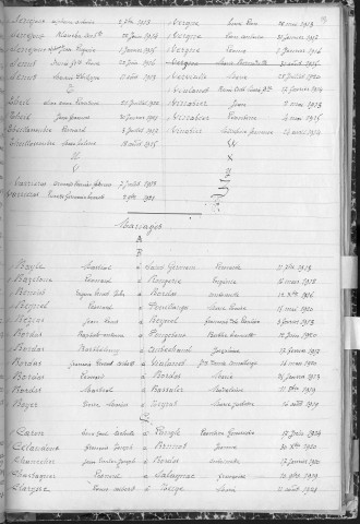 Tables décennales des naissances (1913-1922)