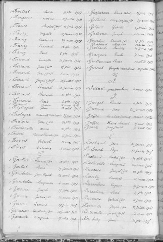 Tables décennales des décès (1913-1922)