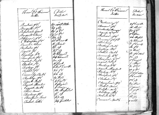 Tables décennales des naissances (1803-1812)