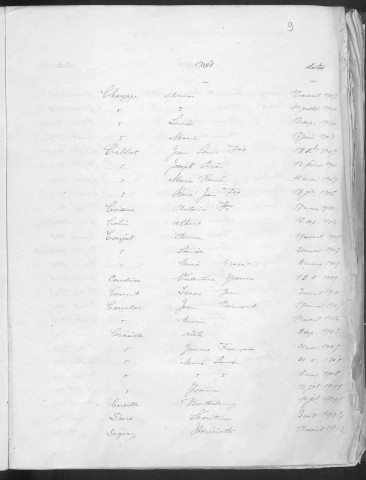 Tables décennales des naissances (1903-1912)