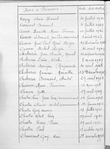 Tables décennales des naissances (1943-1952)