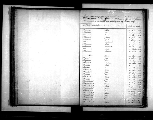 Tables décennales des naissances (1873-1882)