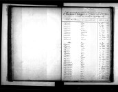 Tables décennales des naissances (1873-1882)