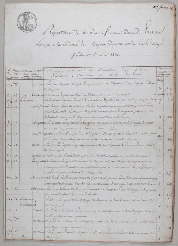 Répertoire chronologique : 14 avril 1831-31 décembre 1840