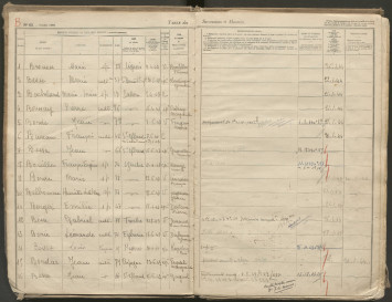 Arch. dép. Corrèze, 41Q/17, 1943-1953, bureau de l'enregistrement d'Uzerche, table des successions et absences.