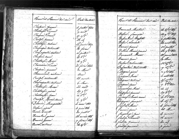 Tables décennales des naissances (1813-1822)