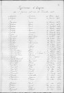 Tables décennales des naissances (1923-1932)