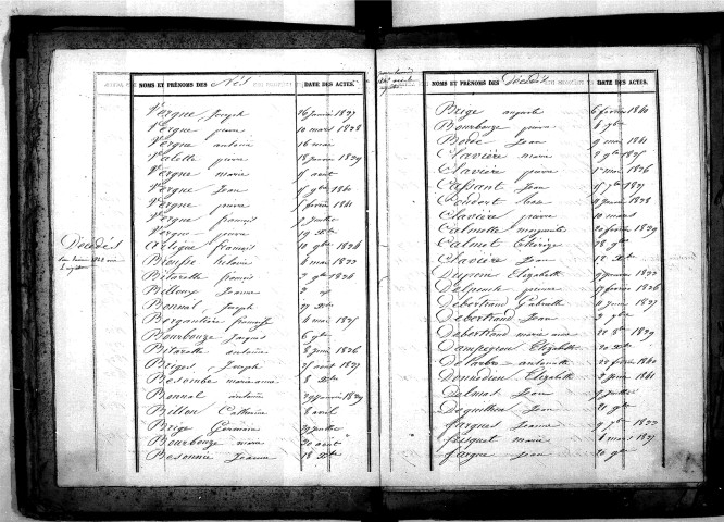Tables décennales des décès (1833-1842)