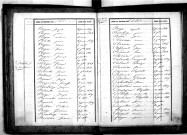 Tables décennales des décès (1833-1842)