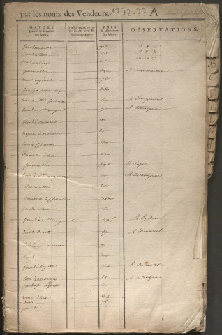 1772-1777