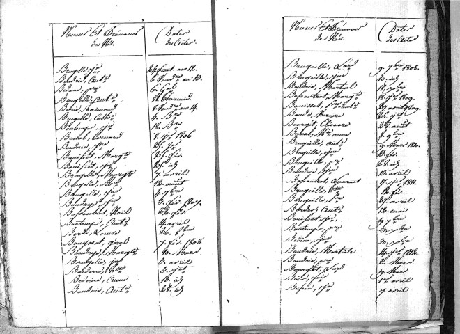 Tables décennales des naissances (1803-1812)