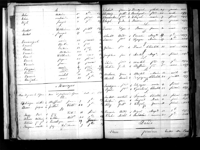 Tables décennales des naissances (1853-1862)