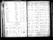 Tables décennales des mariages (1853-1862)