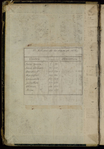 Classe 1879 : matricules 1 à 498.