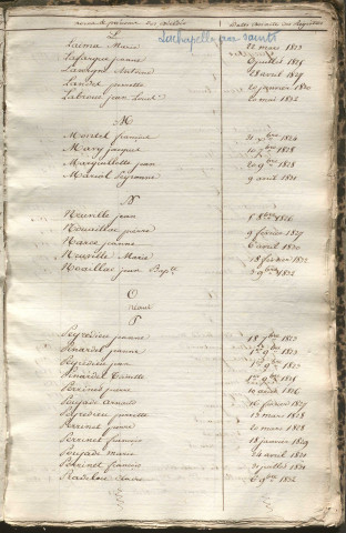 Tables décennales des décès (1823-1832)