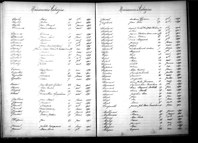 Tables décennales des naissances (1893-1902)