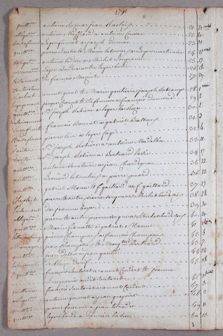 Répertoire chronologique : 11 janvier 1791-août 1818