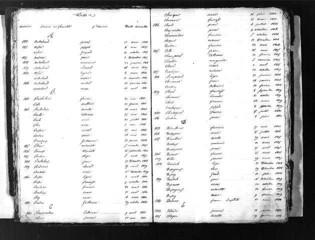 Tables décennales des mariages (1833-1842)
