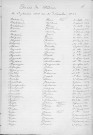 Tables décennales des décès (1913-1922)