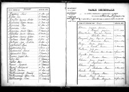 Tables décennales des mariages (1893-1902)