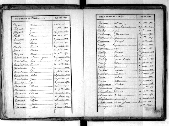 Tables décennales des naissances (1853-1862)