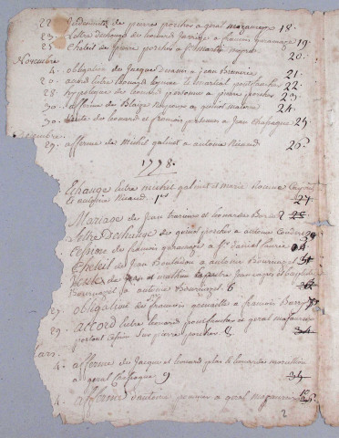 Répertoire chronologique : 27 avril 1777-15 décembre 1782