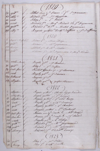 Répertoire alphabétique : A-V