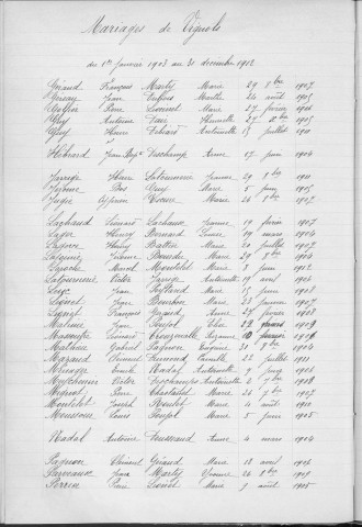Tables décennales des mariages (1903-1912)