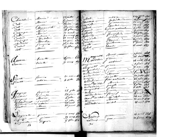 Tables décennales des mariages (1813-1822)