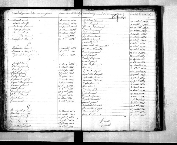 Tables décennales des naissances (1823-1832)