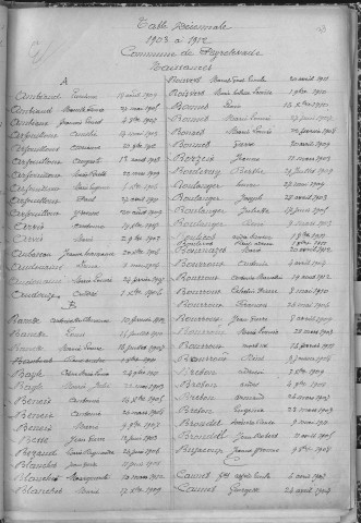 Tables décennales des décès (1923-1932)