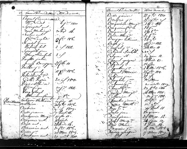 Tables décennales des mariages (1803-1812)