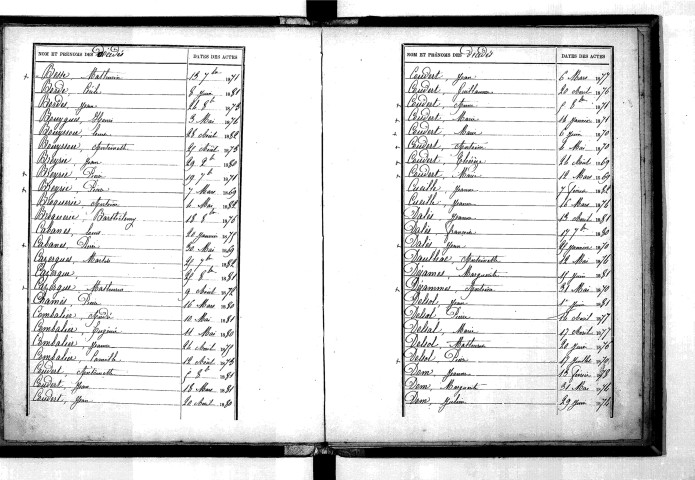 Tables décennales des décès (1873-1882)