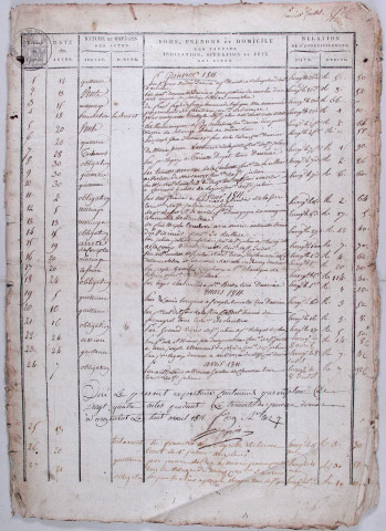 Répertoires