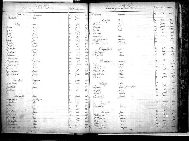 Tables décennales des décès (1873-1882)