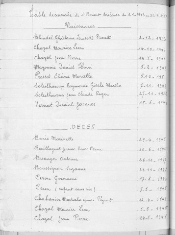 Tables décennales des décès (1943-1952)