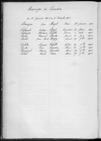 Tables décennales des mariages (1903-1912)