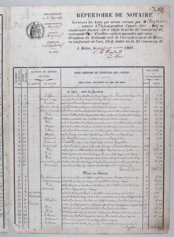 Répertoire : 5 janvier 1901-29 février 1909