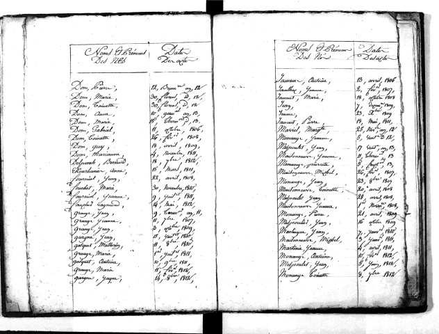 Tables décennales des naissances (1803-1812)