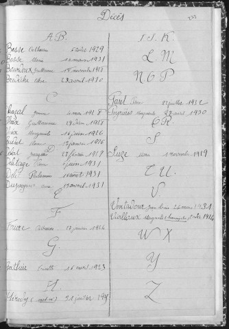 Tables décennales des décès (1913-1922)