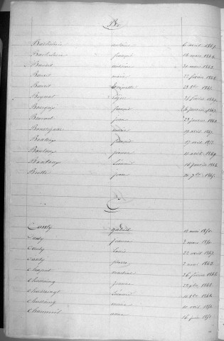 Tables décennales des décès (1843-1852)