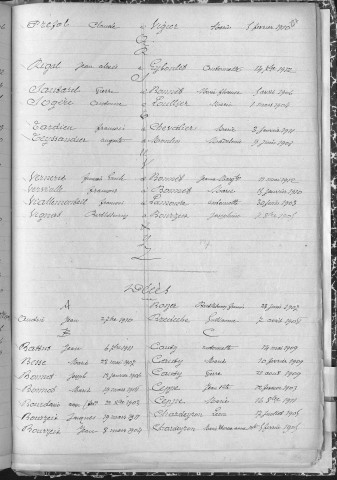 Tables décennales des mariages (1903-1912)