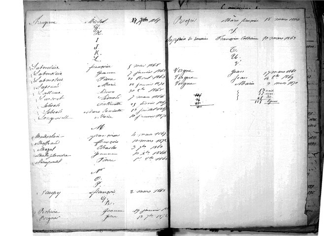 Tables décennales des mariages (1863-1872)